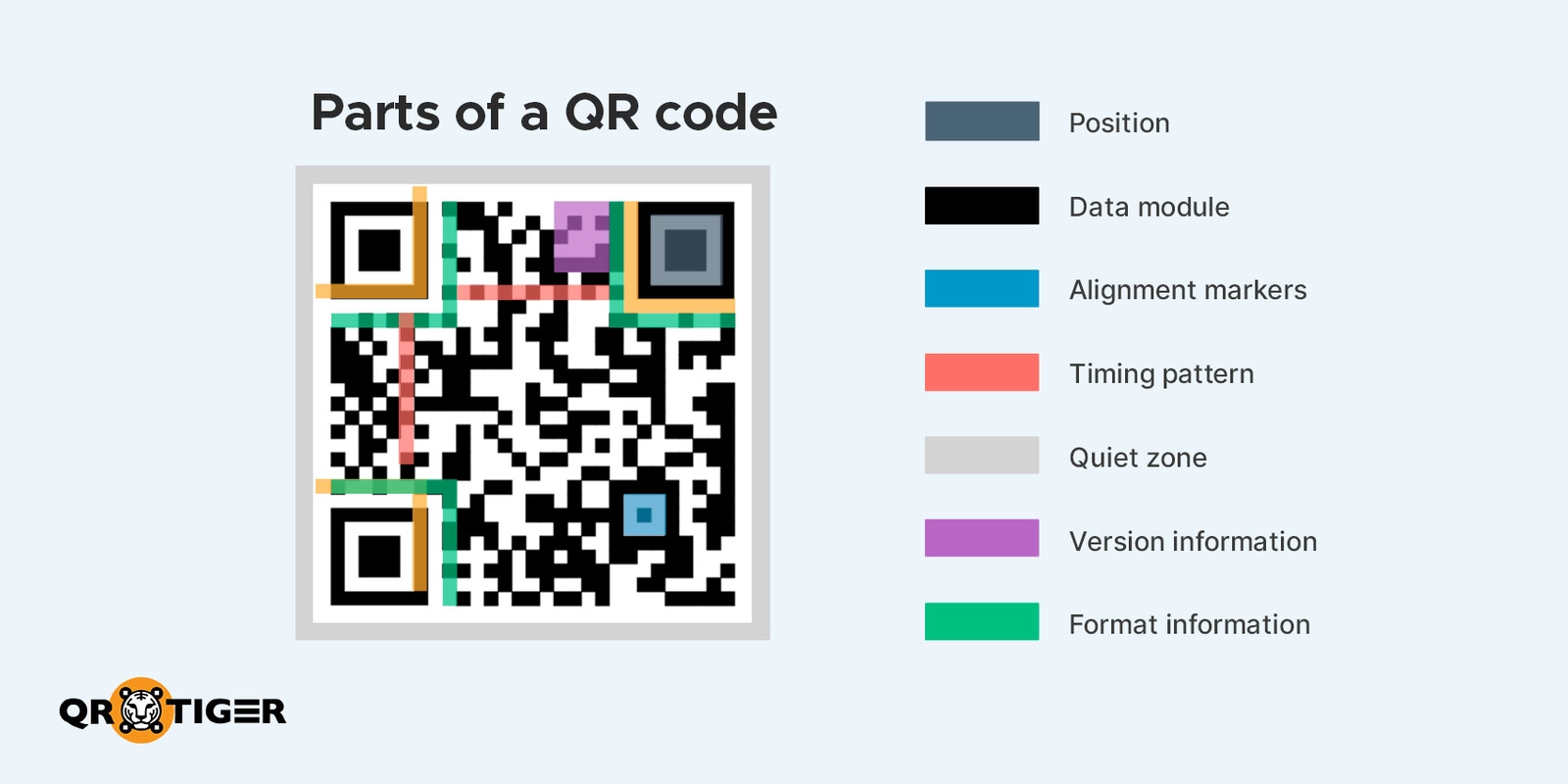 parts-of-qr-codejpg_800